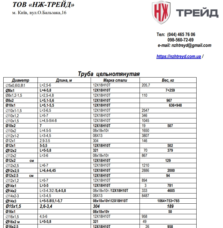 Прайс